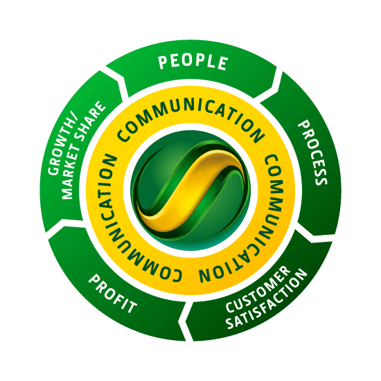 Stotz Equipment Circle of Success